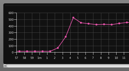 Vertraging in reactietijd in LoadUI